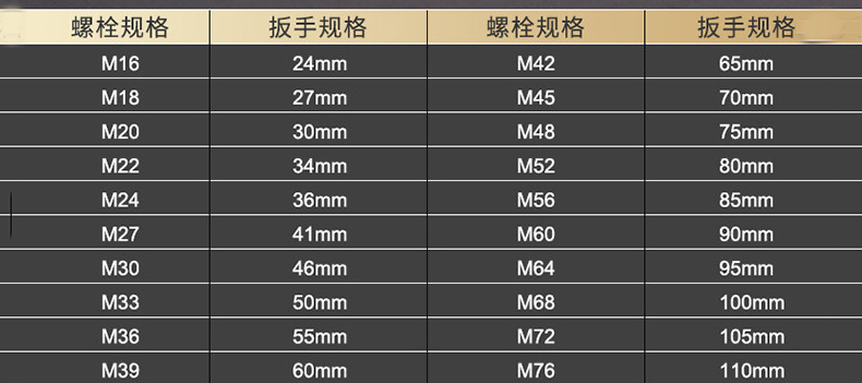 GEDORE 吉多瑞105mm梅花敲击扳手，6476910-价格|参数|规格|资料-GEDORE